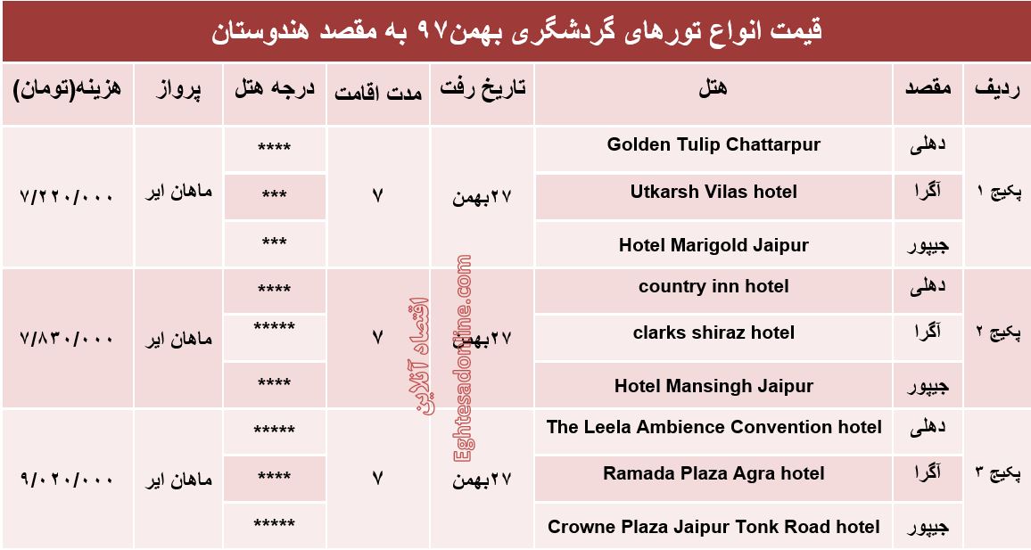 7شب اقامت در هندوستان چقدر تمام می‌شود؟