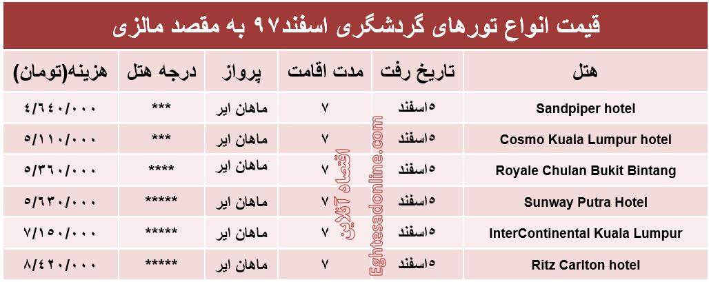 سفر 7روزه به مالزی چند؟