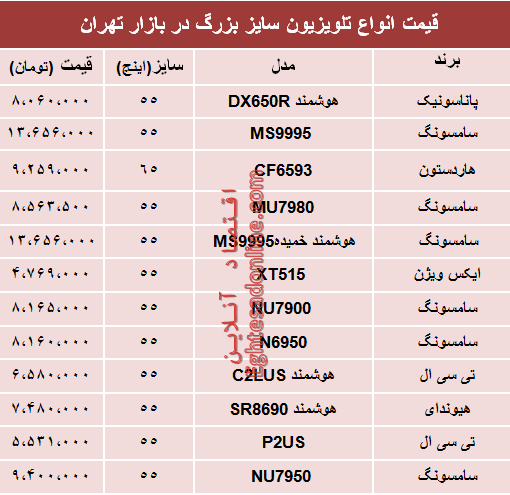 قیمت انواع تلویزیون‌ سایز بزرگ دربازار تهران؟ +جدول