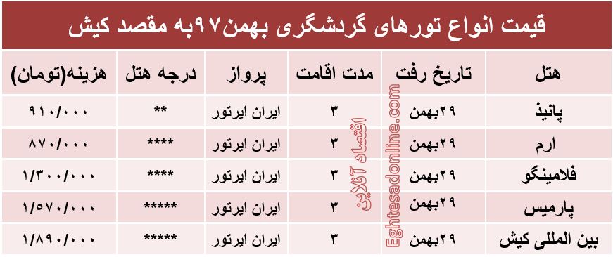 3شب اقامت در کیش چقدر هزینه دارد؟