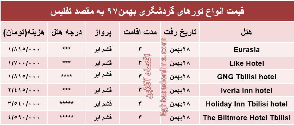 سفر به گرجستان چند تمام می‌شود؟