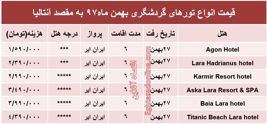 6شب اقامت در آنتالیا چقدر آب می‌خورد؟