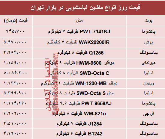 مظنه انواع ماشین لباسشویی در بازار؟ +جدول