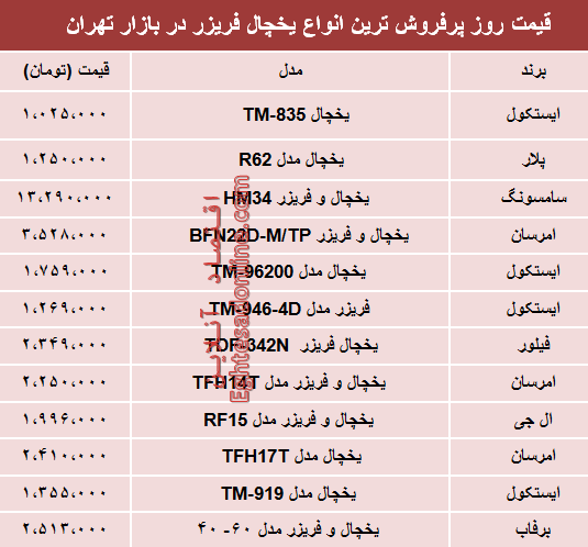 قیمت انواع یخچال‌‌ فریزر دربازار چند؟ +جدول