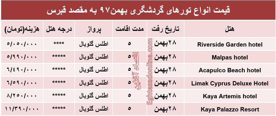 سفر 5روزه به قبرس چند تمام می‌شود؟