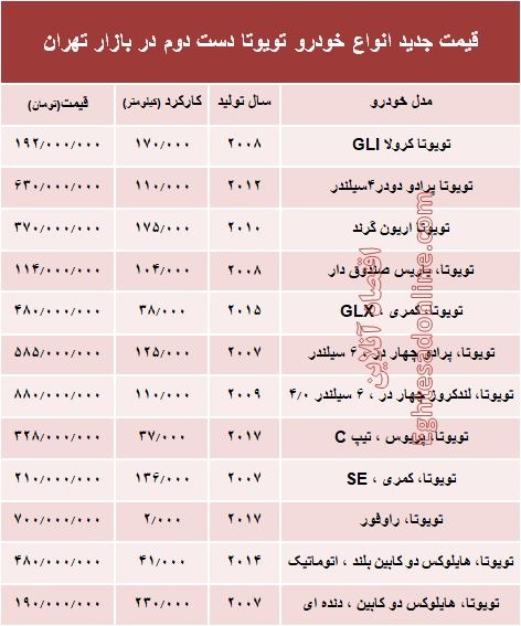 تویوتا دست دوم چند؟ +جدول