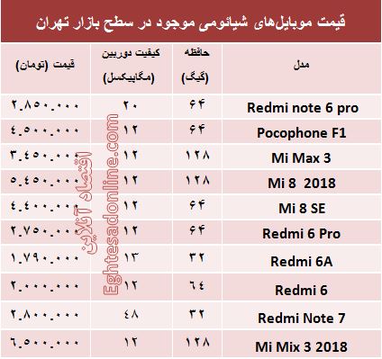 قیمت موبایل‌های شیائومی در بازار +جدول