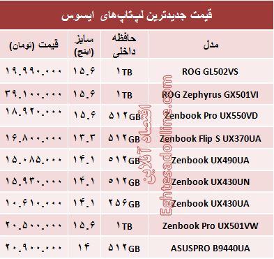 قیمت روز انواع لپ‌تاپ با برند ایسوس +جدول