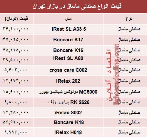 نرخ انواع صندلی ماساژ در بازار تهران؟ +جدول