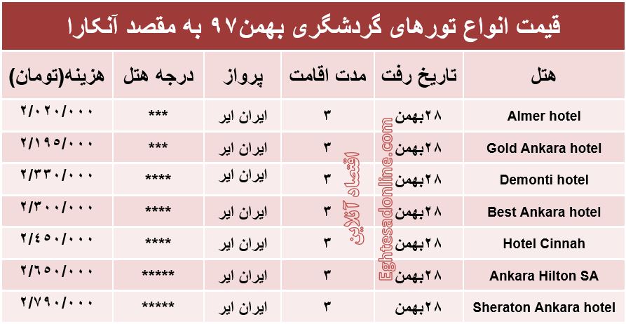 3شب اقامت در پایتخت ترکیه چند تمام می‌شود؟