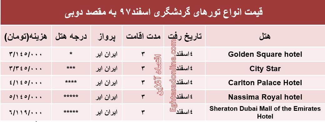 سفر 3روزه به دوبی چقدر هزینه دارد؟