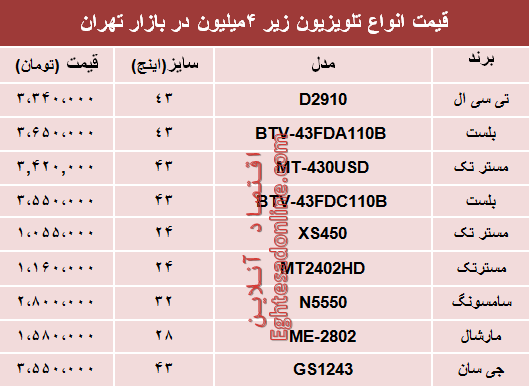 مظنه انواع تلویزیون‌های ارزان قیمت در بازار؟ +جدول