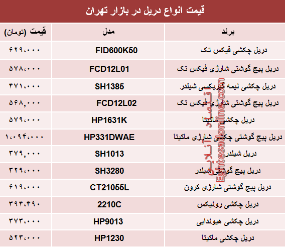 نرخ انواع دریل در بازار تهران چند؟ +جدول