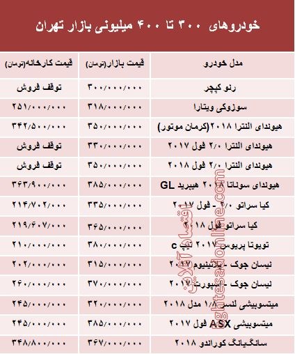 خودروهای 300 تا 400میلیونی بازار تهران +جدول