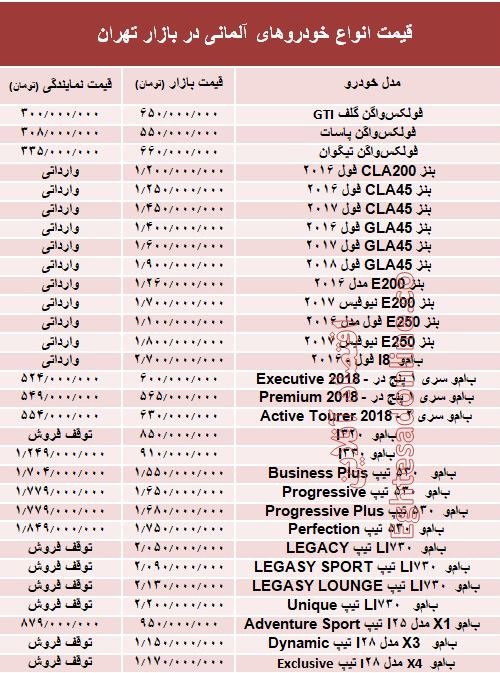 خودروهای آلمانی در بازار تهران چند؟ +جدول