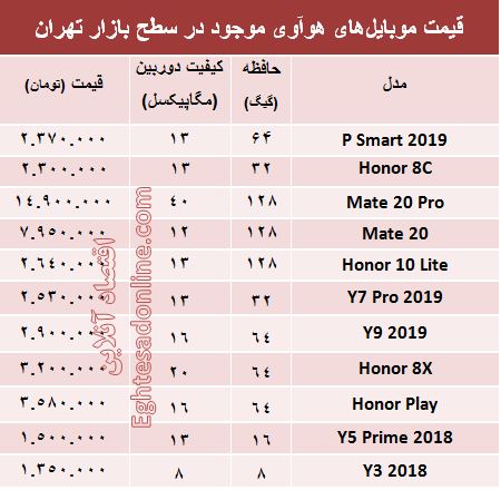 قیمت موبایل‌های هوآوی در بازار +جدول