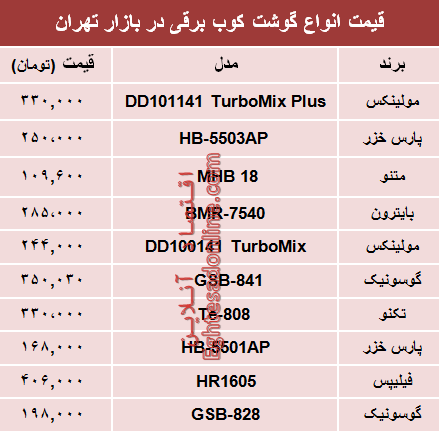 قیمت انواع گوشت‌کوب برقی در بازار؟ +جدول