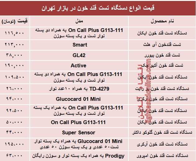 نرخ انواع دستگاه تست قند خون دربازار؟ +جدول