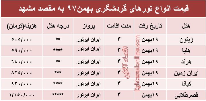 3روز اقامت در مشهد چقدر هزینه دارد؟