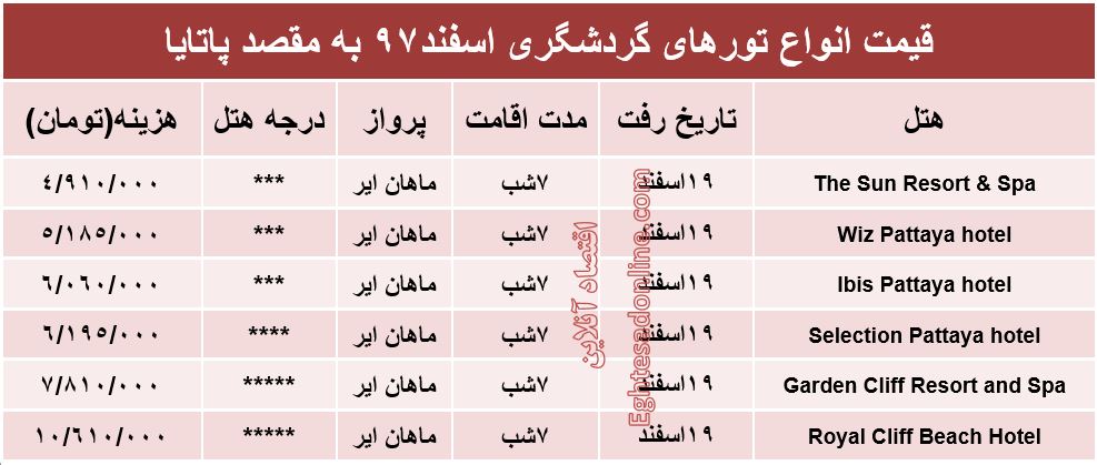 7شب اقامت در پاتایا تایلند چقدر آب می‌خورد؟