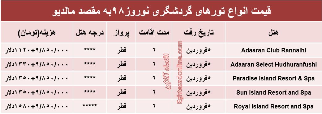 هزینه سفر به کوچکترین کشور آسیایی در نوروز98