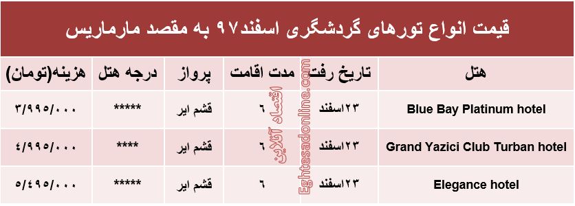 سفر 6روزه به مارماریس ترکیه چقدر تمام می‌شود؟