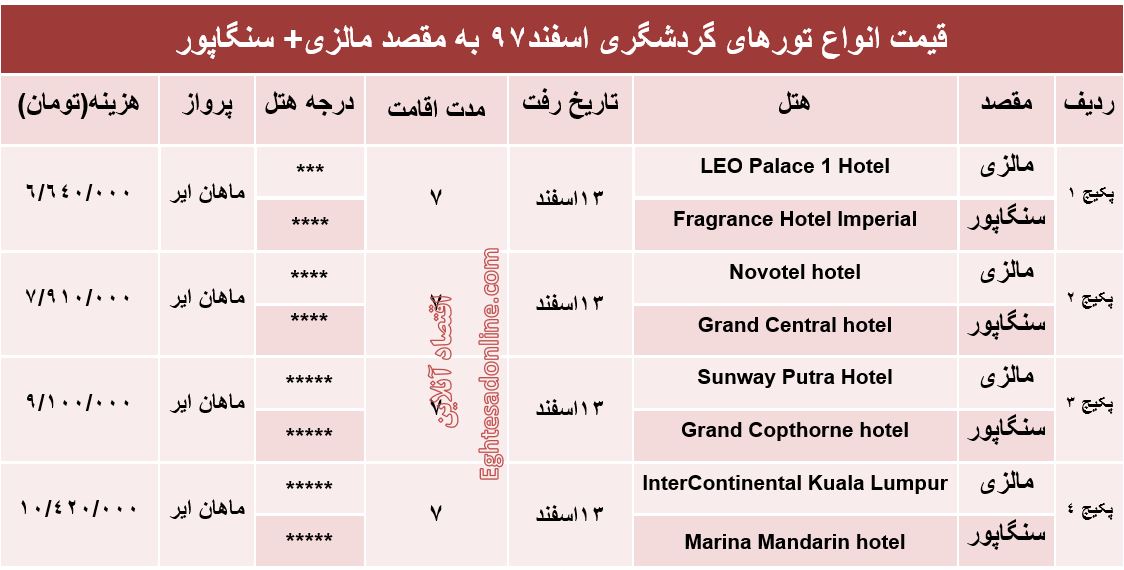 تور ترکیبی مالزی و سنگاپور چند تمام می‌شود؟