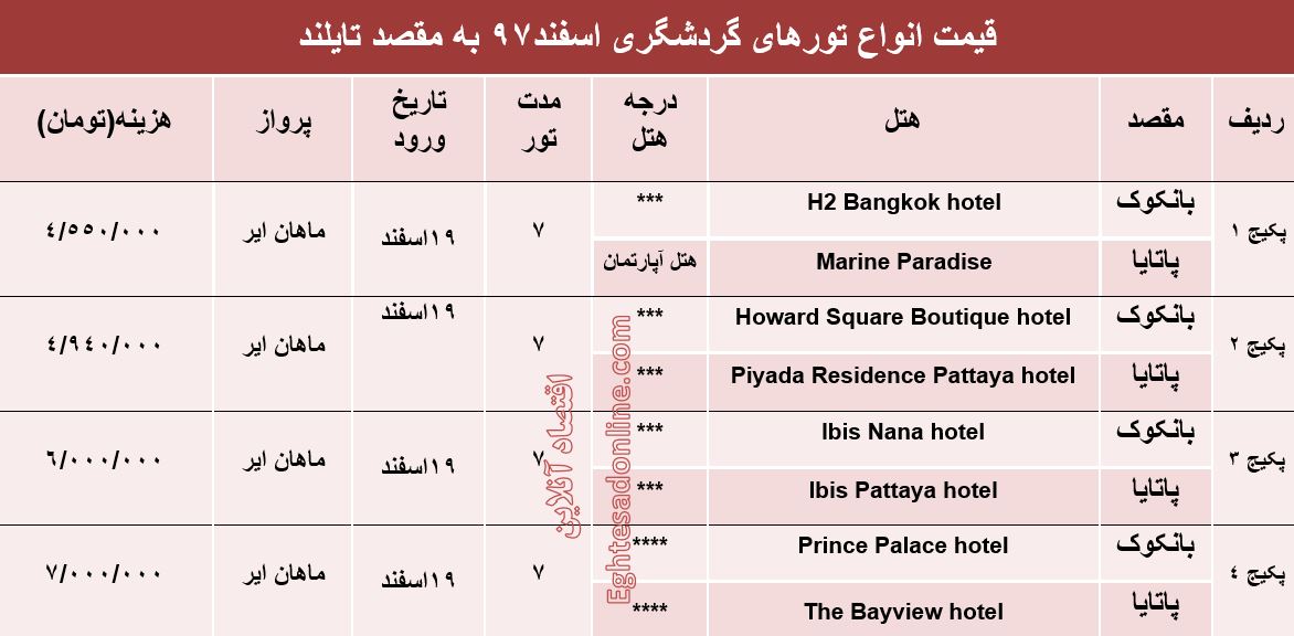 سفر 7روزه به تایلند چقدر آب می‌خورد؟