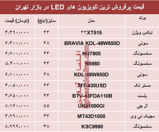 نرخ انواع تلویزیون‌‌LED در بازار تهران؟ +جدول