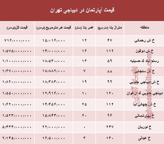 آپارتمان در دیباجی تهران متری چند؟ +جدول