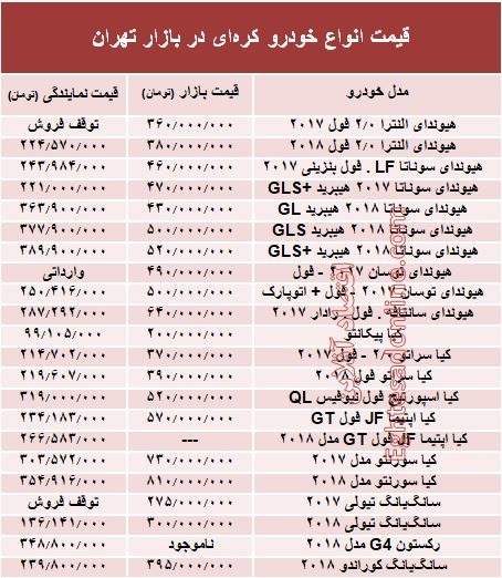 خودروهای کره‌ای در بازار تهران چند؟ + جدول