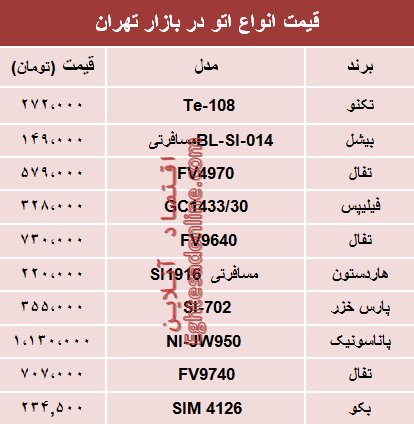 نرخ انواع اتو در بازار تهران؟ +جدول