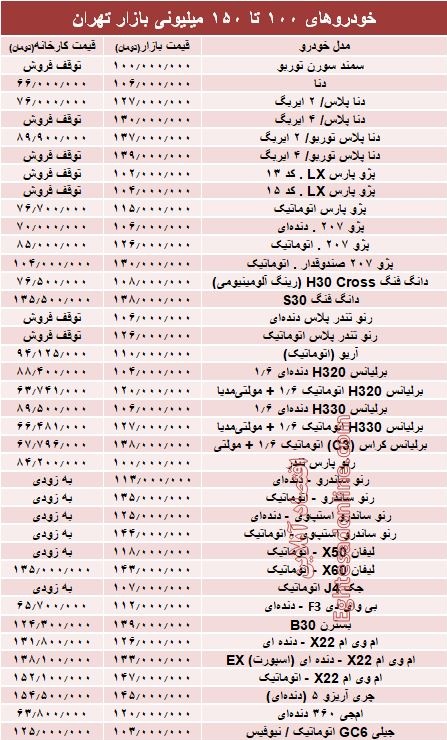 خودروهای 100 تا 150میلیونی بازار تهران +جدول