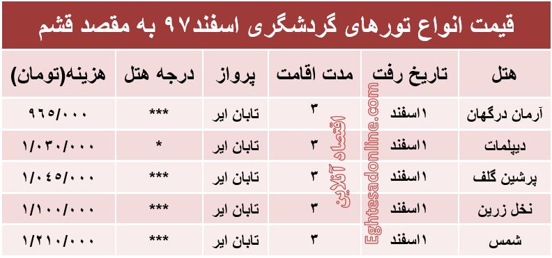 تور 3روزه قشم چقدر آب می‌خورد؟