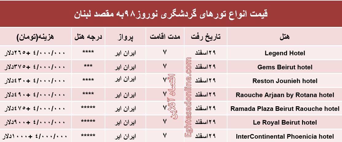 هزینه سفر 7روزه به لبنان در نوروز98