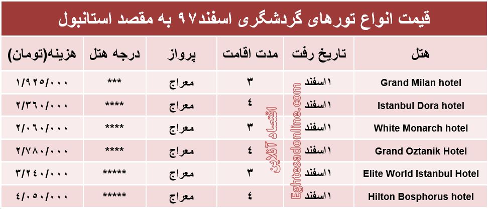 سفر به استانبول چقدر هزینه دارد؟