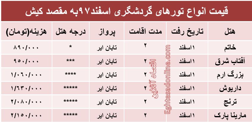 سفر 2روزه به کیش چند تمام می‌شود؟