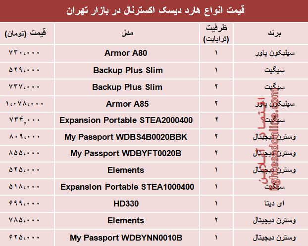 نرخ انواع هارد دیسک اکسترنال در بازار؟ +جدول