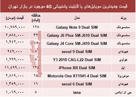 مظنه موبایل‌های۴G در بازار +جدول