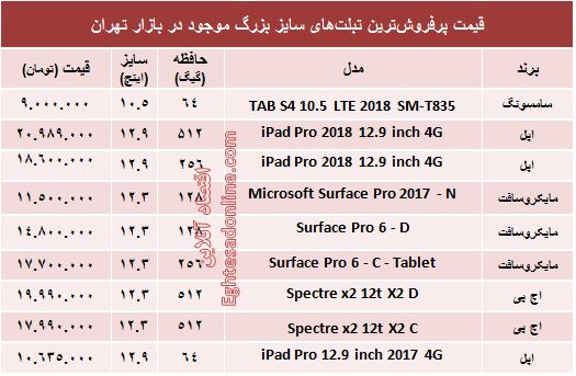 مظنه پرفروش‌ترین تبلت‌های سایز بزرگ +جدول