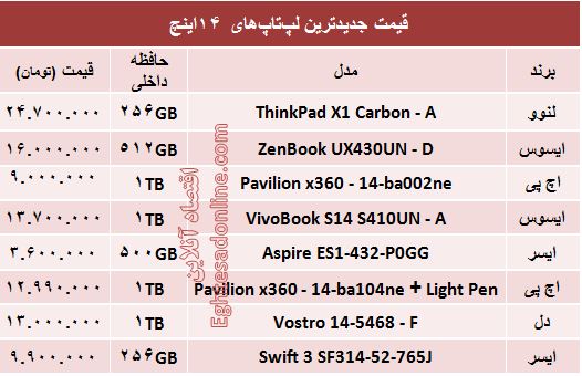 خرید یک لپ تاپ ۱۴اینچ چقدر آب می‌خورد؟ +جدول