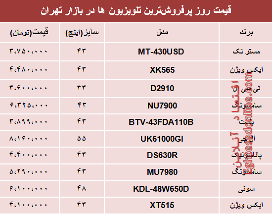 نرخ انواع پرفروش‌ترین تلویزیون‌ها دربازار؟ +جدول