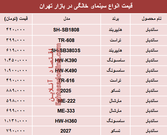 قیمت انواع سینما خانگی در بازار تهران؟ +جدول