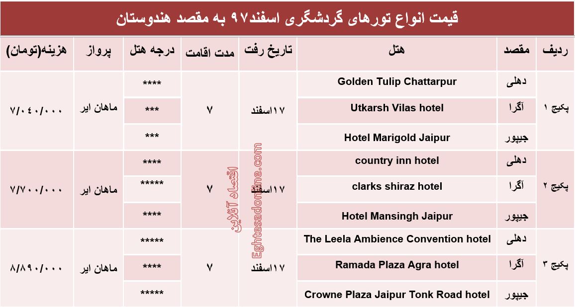 7شب اقامت در هندوستان چقدر آب می‌خورد؟