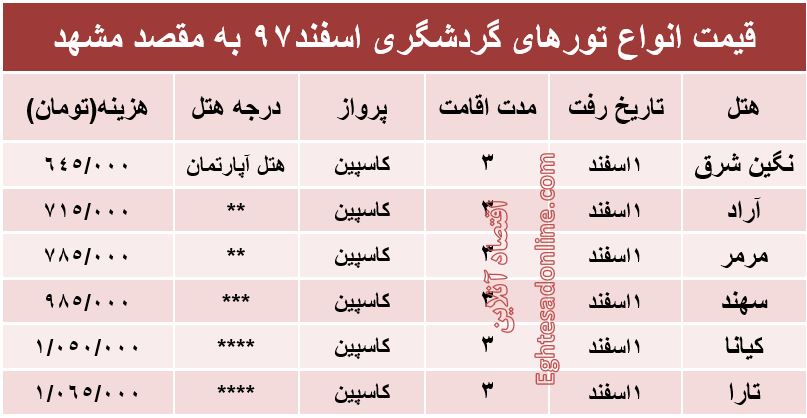 سفر هوایی به مشهد چقدر هزینه دارد؟