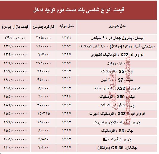 قیمت انواع شاسی بلند دست دوم تولید داخل +جدول