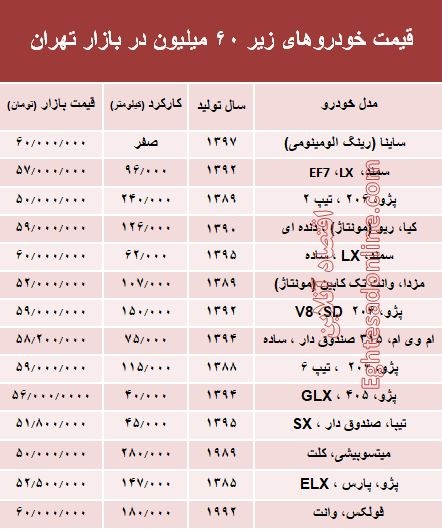 با 6۰ میلیون‌ چه خودرویی می‌توان خرید؟ +جدول