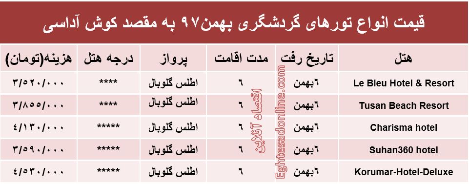 سفر 6روزه به کوش‌آداسی چقدر تمام می‌شود؟