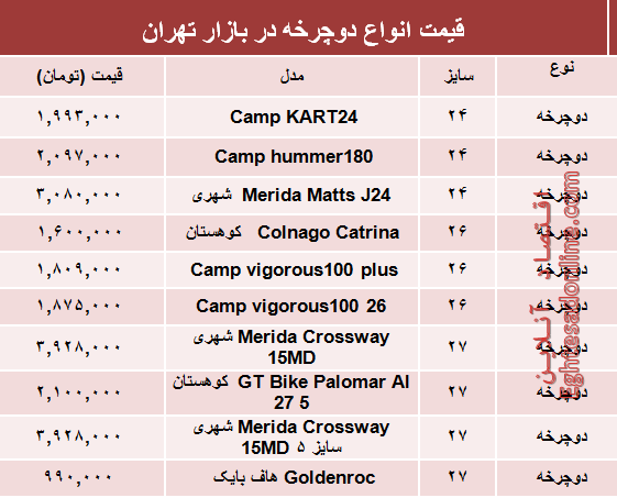 نرخ انواع دوچرخه در بازار چند؟ +جدول