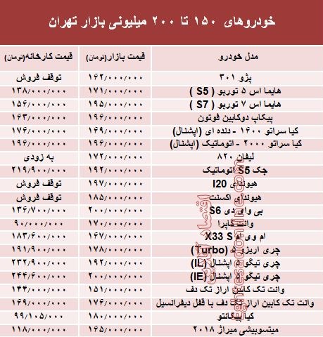 خودروهای 150 تا 200میلیونی بازار تهران +جدول